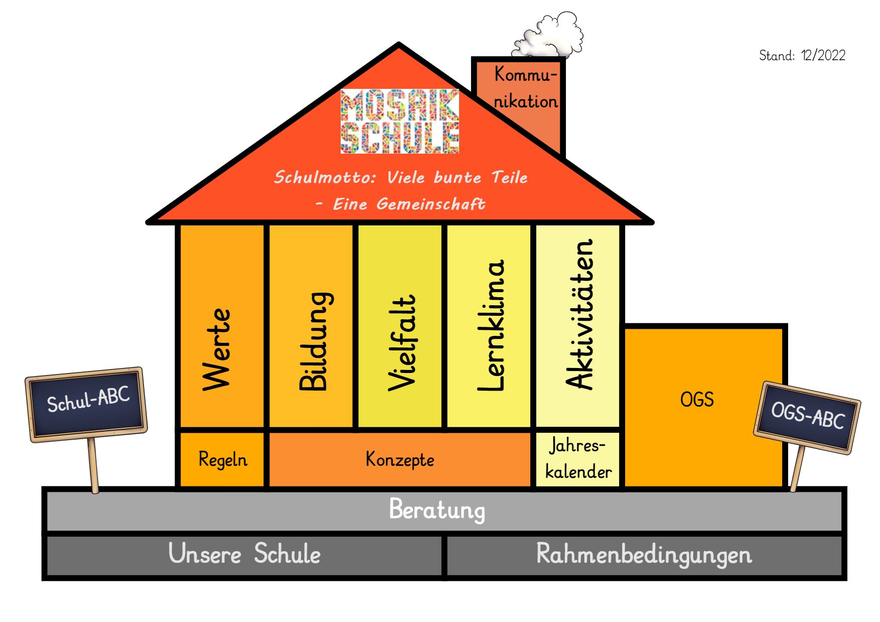 Unser Schulprogramm zum Anklicken